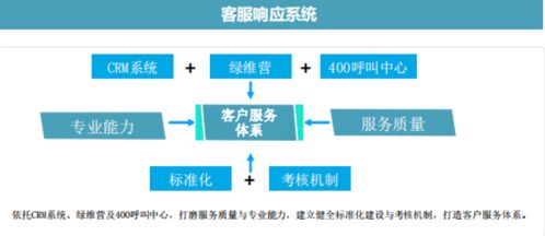物業(yè)數(shù)字化系列解讀⑦ 數(shù)字化能否真正提升服務(wù)水平？一家央企子公司的啟示