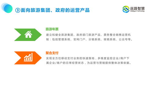 旅游景區(qū)規(guī)劃中的運營思維與數(shù)字化轉(zhuǎn)型——以絲路智慧為例
