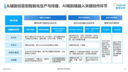 中國AI內容創作類應用生態研究2024 數字內容制作服務的新紀元
